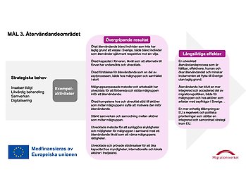 Nationella programmets mål illustration